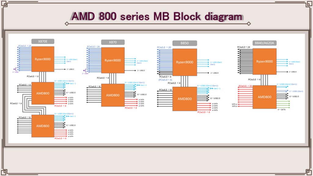mappi様打ち合わせページ Z80(TMPZ84C015)に萌えたい。64KRAM化ハード編